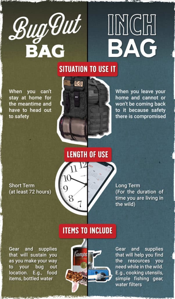 bug out bag vs. INCH bag comparison chart